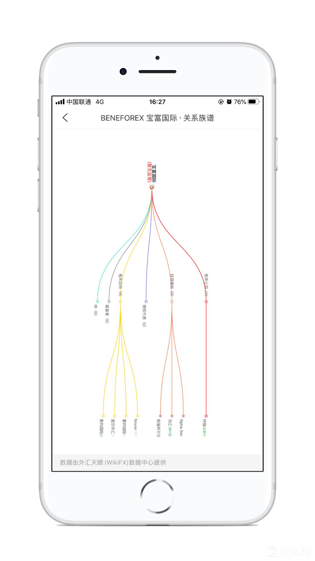 外汇天眼曝光黑平台准么,外汇天眼官网关闭