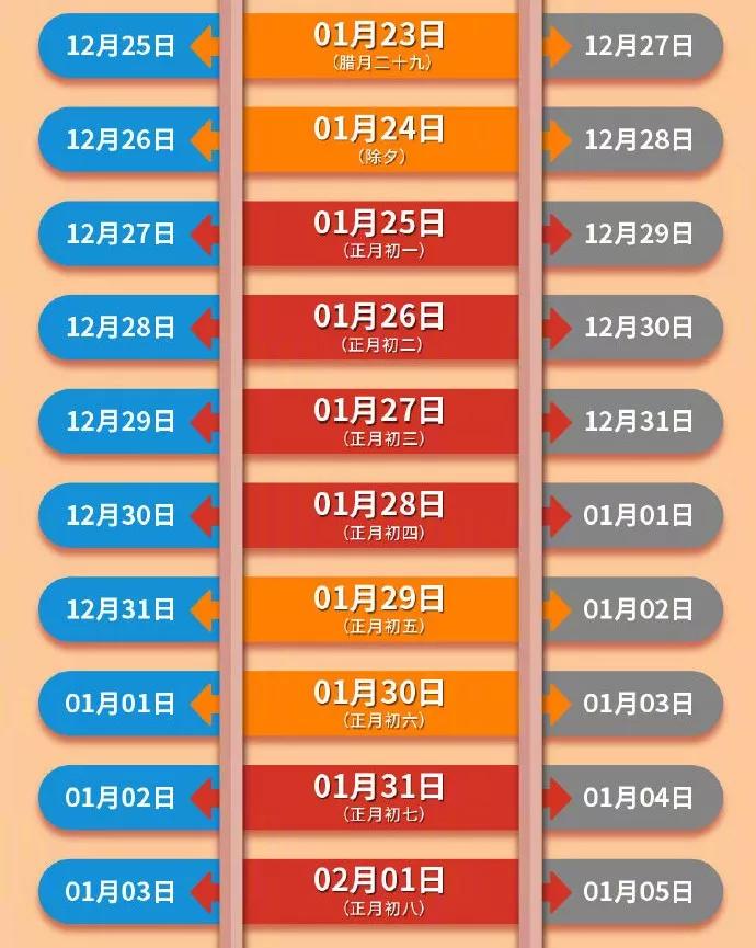 定好闹钟！除夕当天火车票即将开抢