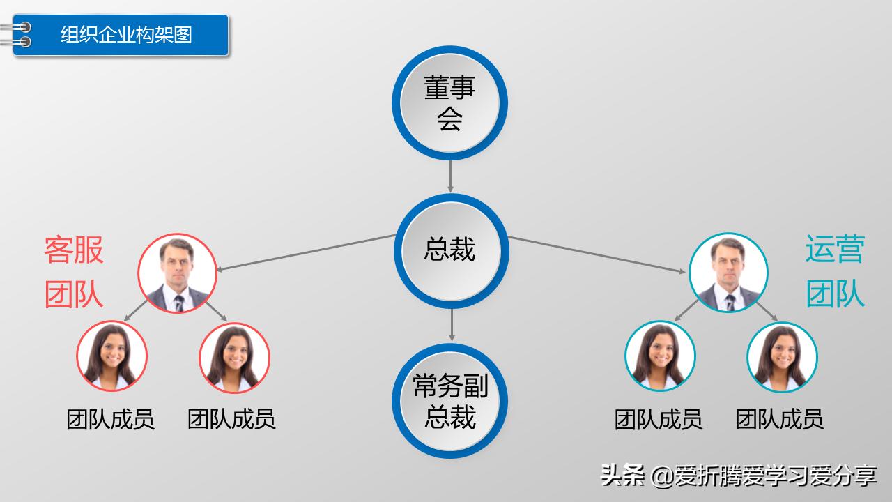 office组织架构图如何制作,office组织架构图制作方法