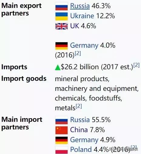 进度卡在99%，俄罗斯和白罗斯为何不能合并？俄白联盟还能成吗？