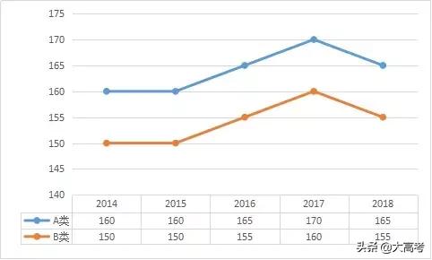 2019考研分数国家线是多少,考研初试分数线多少分能过