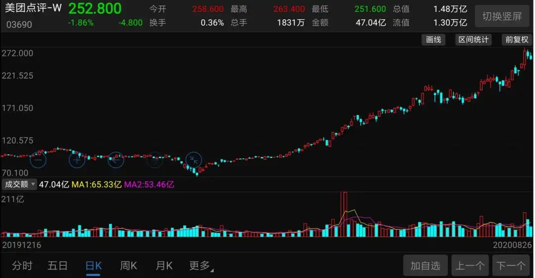 市值1.95万亿的公司,市值1.85万亿的公司
