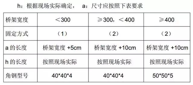 弱电电缆桥架内敷设标准,内江电缆弱电桥架工程