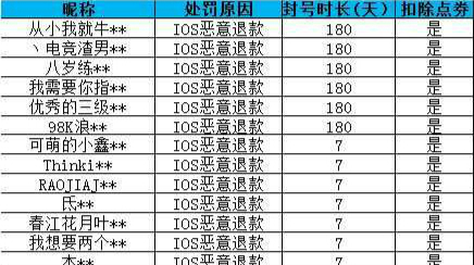 “吃鸡”没开挂也被封号？选错充值方式，最高封号180天