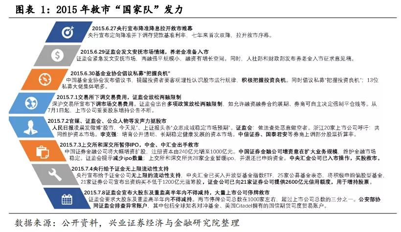 回顾2015年牛市,2015年牛市全程复盘