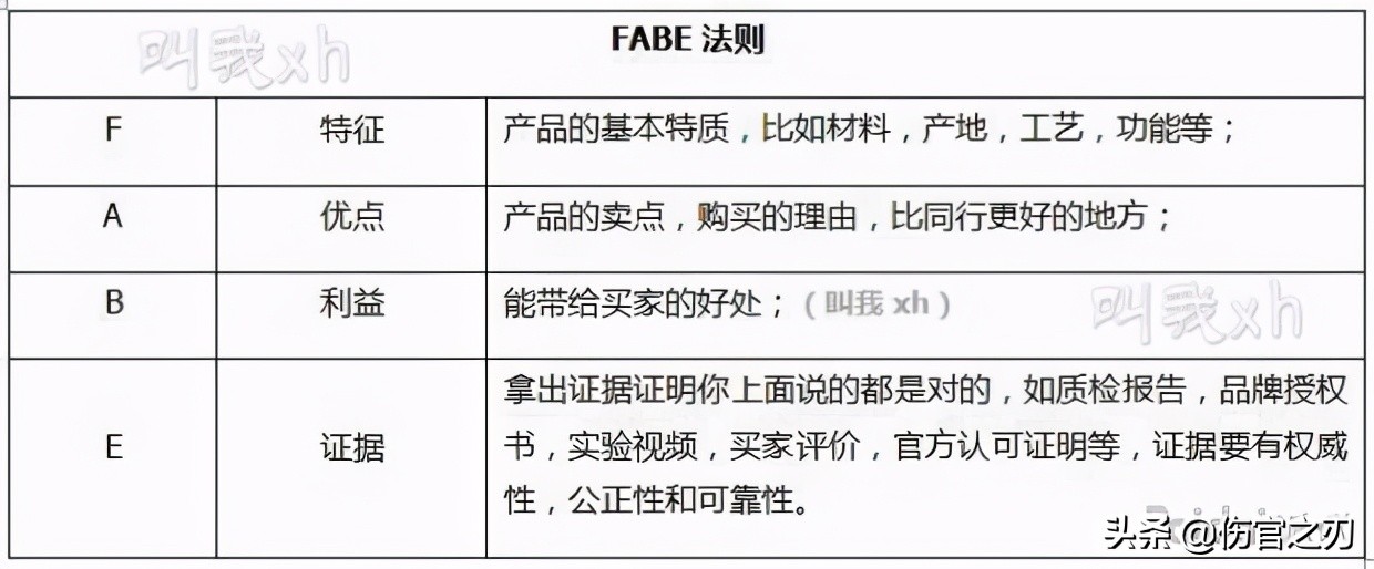 2019淘宝网店深度seo优化,淘宝seo优化解决方案