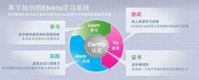 海外游学到底能收获些什么