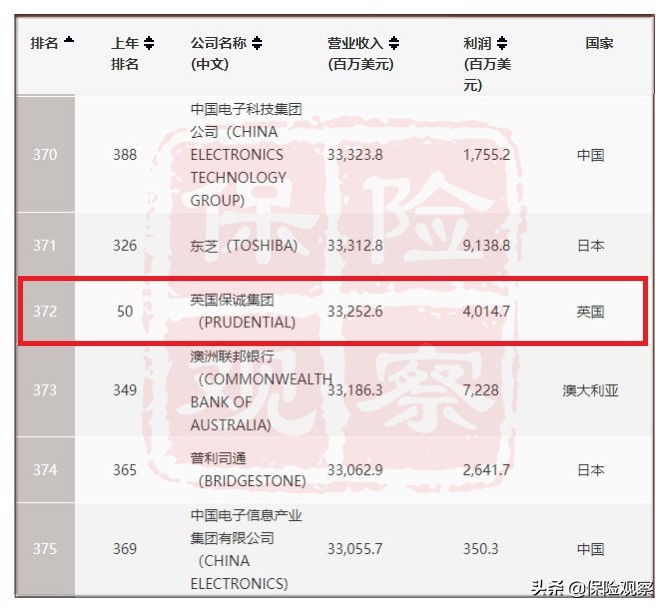 英国保诚购买保险,英国保诚保险简介