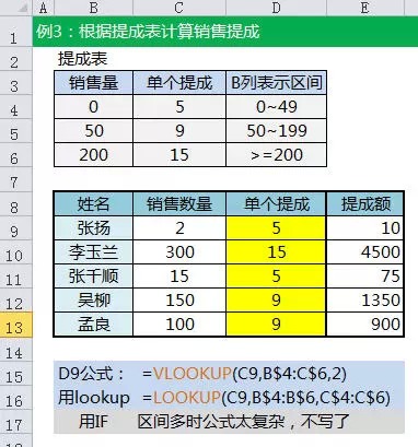 excel函数公式大全汇总,excel中的if函数公式正确使用方法