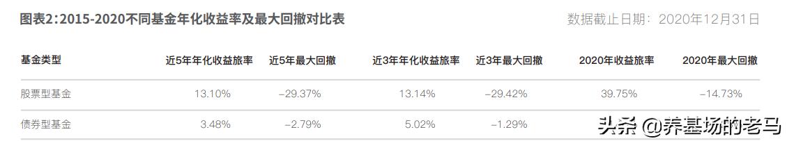 冲破运气的迷雾，如何定性+定量分析基金