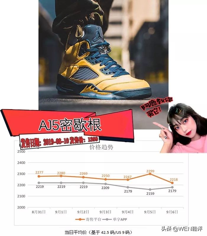 经典永流传，永不过时的匡威和流行先锋的联名，买到即赚到