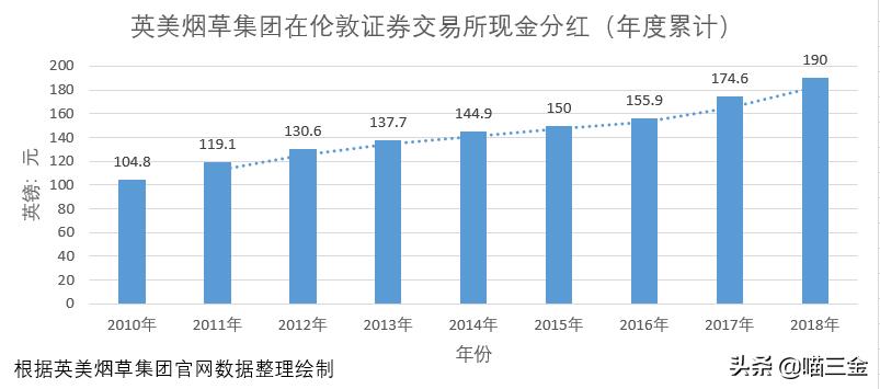 加码与国际同行竞争,利税万亿子公司中烟国际(香港)拟在港上市