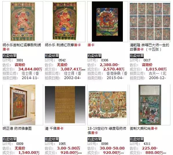 唐卡的来历及制作工艺,藏传佛教唐卡的制作