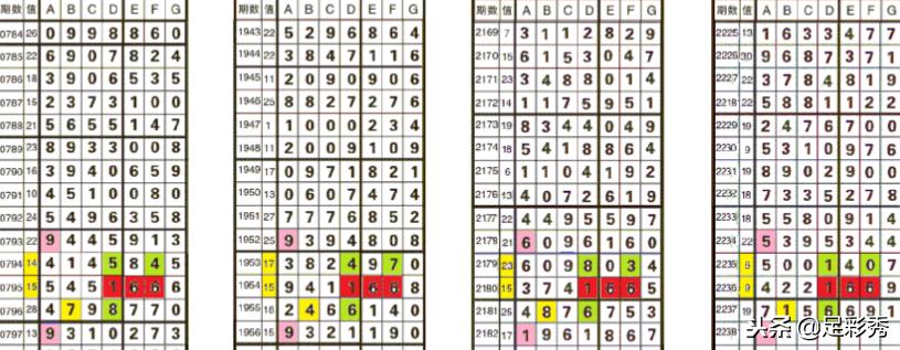 七星彩18145期专家预测汇总,七星彩18145期