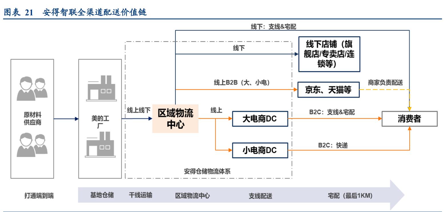 基金看好成长股,关勃基金持仓股一览表