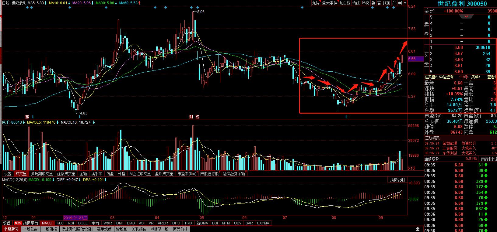 5g物联网新基础股票,5g低位物联网概念股