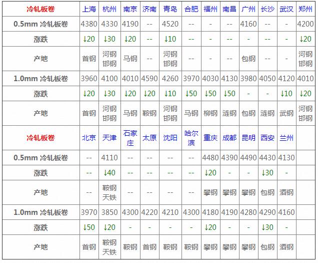 钢材价格3月8日报价,2023年3月31日钢材价格