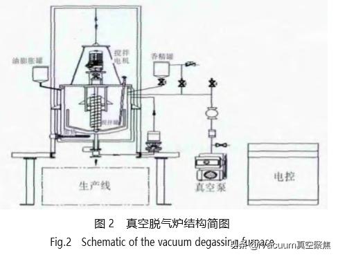 怎么去除蜡里的气泡,低温蜡如何去除气泡