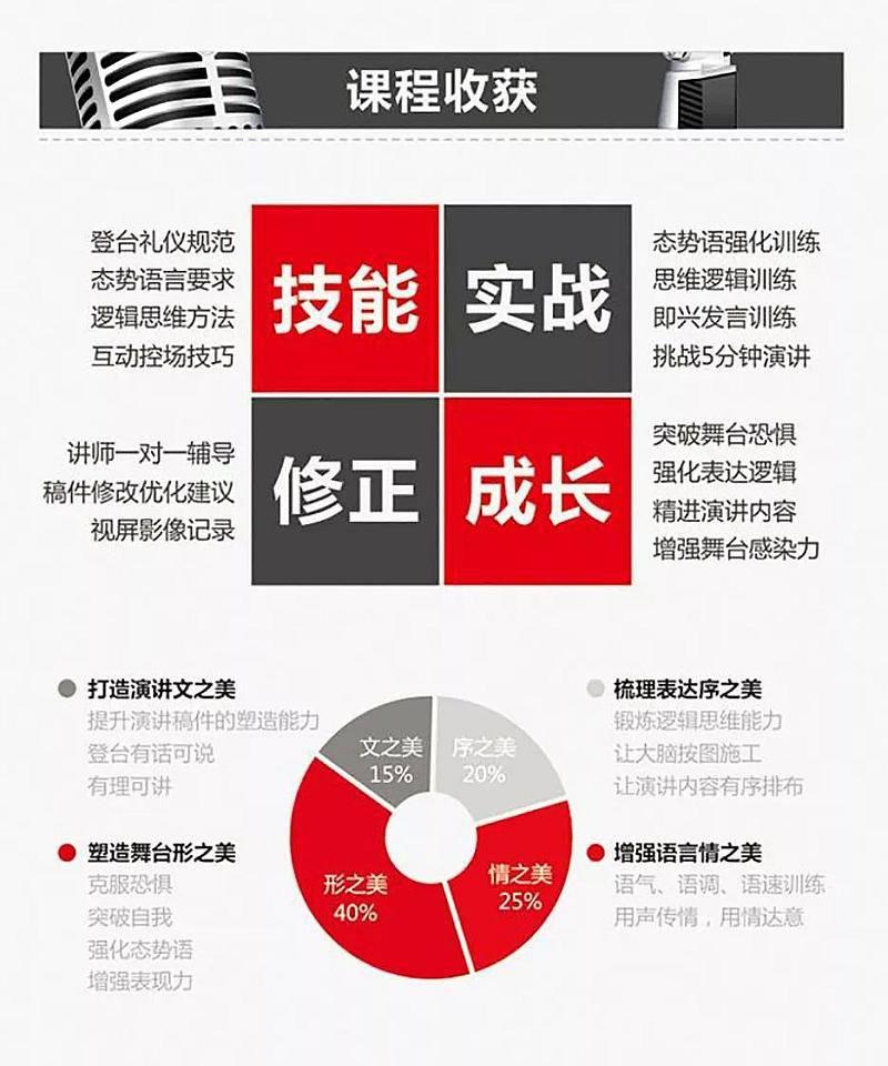 商务主持人培训视频,商务主持人培训课程