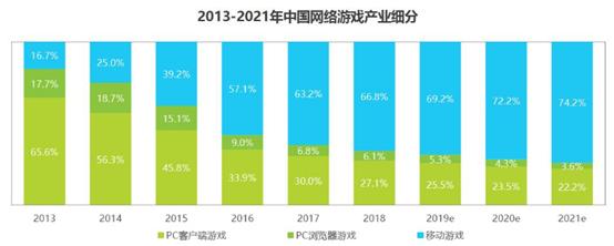 游戏社区教程,游戏社区运营全攻略