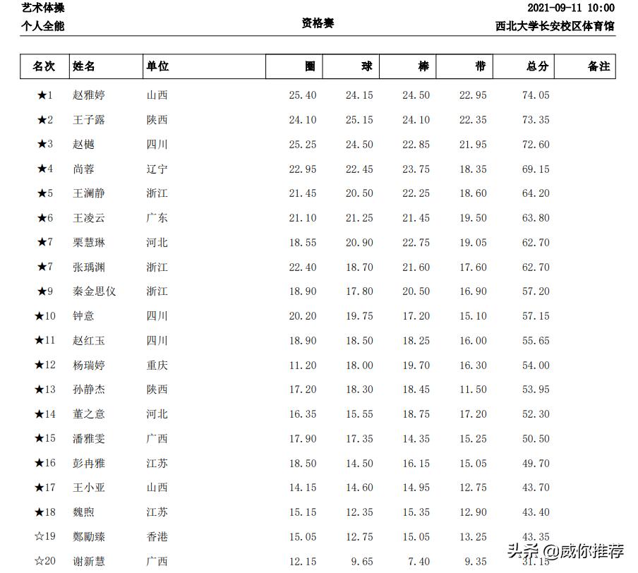 第十四届全国冬季运动会比赛现场,十四届全国运动会赛程