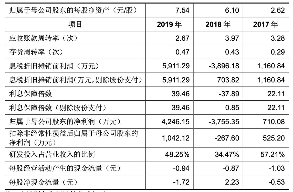 绉戝痉浜旇酱鍔犲伐涓績鍘傚鐢佃瘽,浜旇酱鑱斿姩楂樼鏁版帶鏈哄簥浠锋牸
