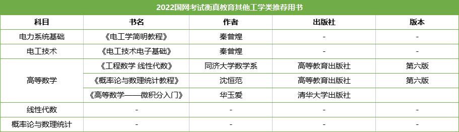 国网考试题库推荐的书,国网考试电路推荐书