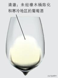 通过自己品鉴好喝的红酒,怎样品尝出红酒的年份