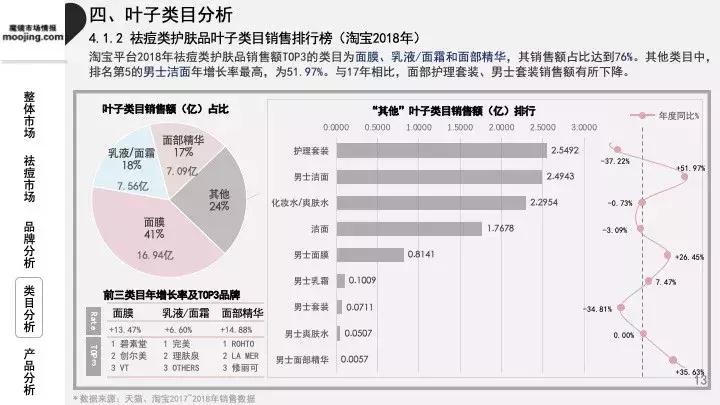 魔镜祛痘护肤品,魔镜市场情报多少钱