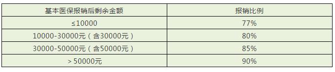 儿童社保卡如何申请电子社保卡,10岁小孩的社保卡网上怎么办