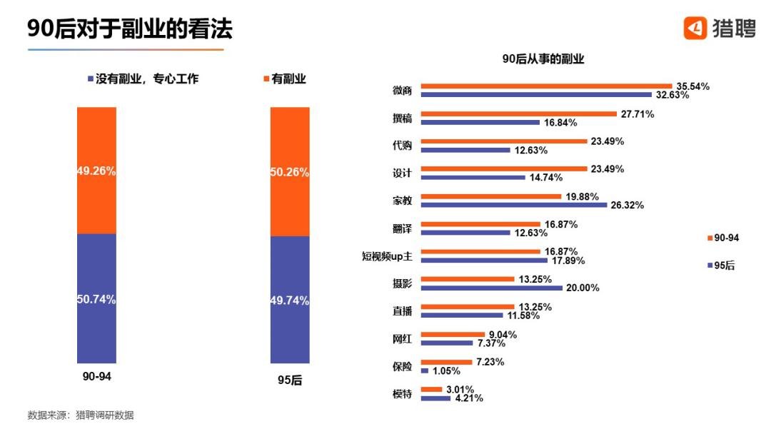 当代年轻职场人现状洞察报告,90后职场人洞察报告
