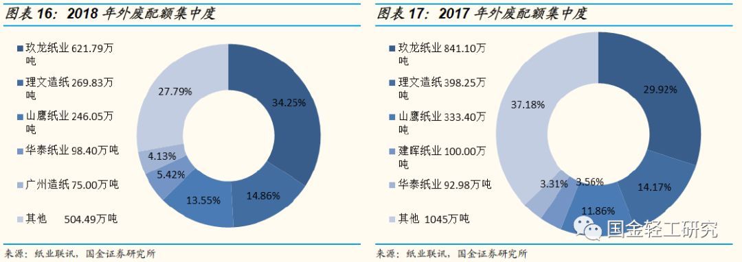 国金证券:有望成核心主线,国金证券22年调研个股