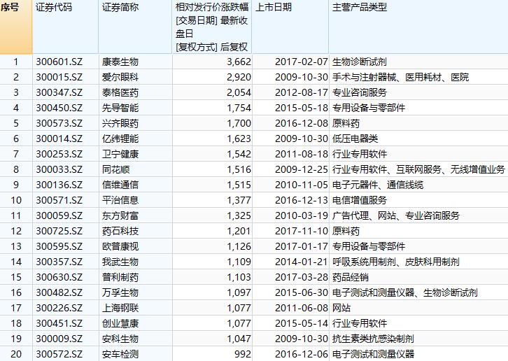 创业板十年回顾：19只十倍牛股，这4只创业板指数原来差异这么大