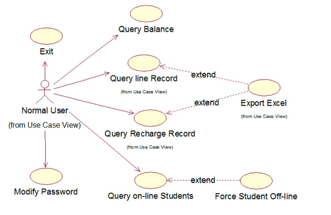 教你如何画好一张架构图,学会画技术架构图有用吗