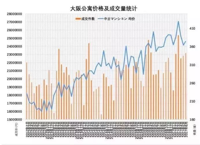 买房可得日本身份!可合法日租的大阪交通枢纽核心地段公寓,包租5年,回报率可达6%……