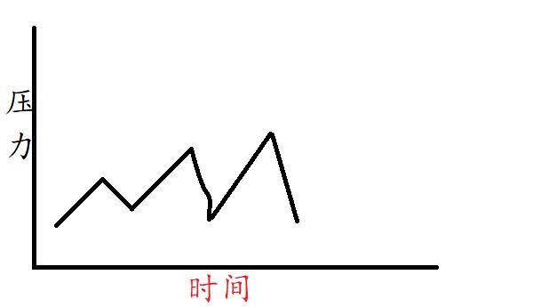 瑞迈特单水平呼吸机,单水平呼吸机的作用