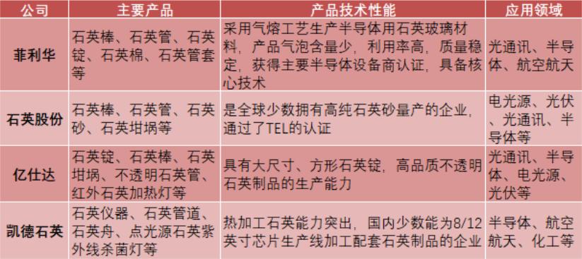 鐭宠嫳绾ょ淮鍦ㄥ啗宸ヨ涓氱殑搴旂敤,涓浗鍐涘伐澶嶅悎鏉愭枡鍏徃鎺掕
