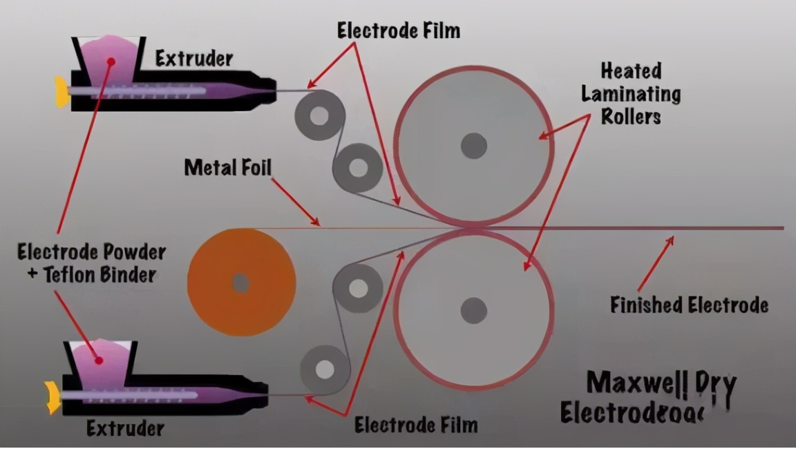 特斯拉出意外,maxwell特斯拉