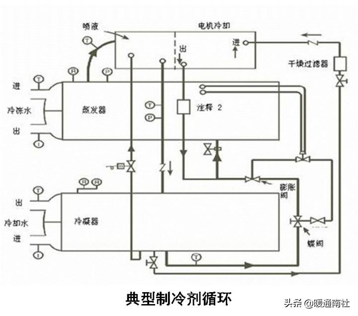 离心式冷水机组维修保养,特灵离心式冷水机组培训维修手册