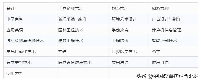 陕西省西安市西安外事学院怎么样,西安外事学院卓越学校