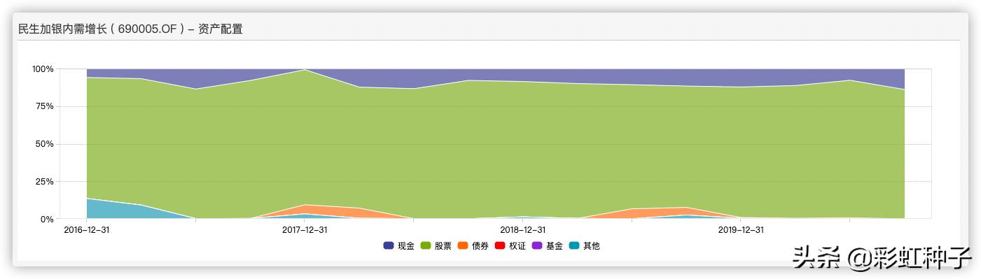 民生加银008886基金净值,民生加银均衡加银