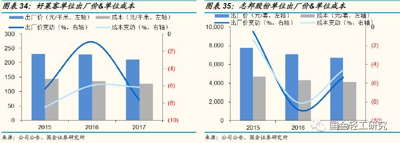 定制家居行业未来的三板斧,定制家居行业破局点