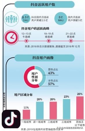 “抖商”培训套路多：包装讲师有人教你“抄袭”视频