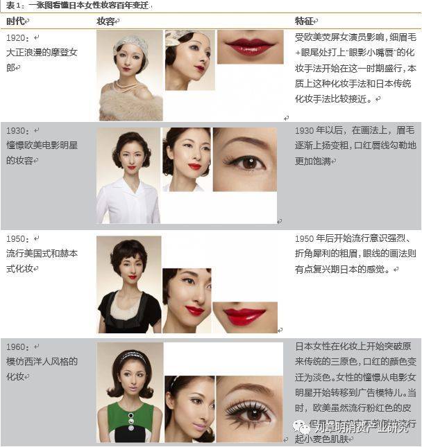 日本化妆品发展史,日本化妆品行业趋势