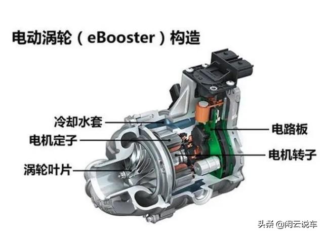 电子涡轮增压器作用,电子增压器与涡轮增压的区别