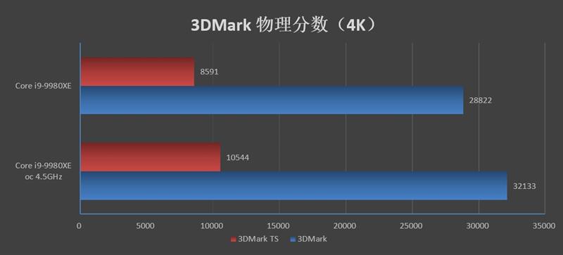 rogrampage系列工作站主板,rogrampageviextreme主板硬盘