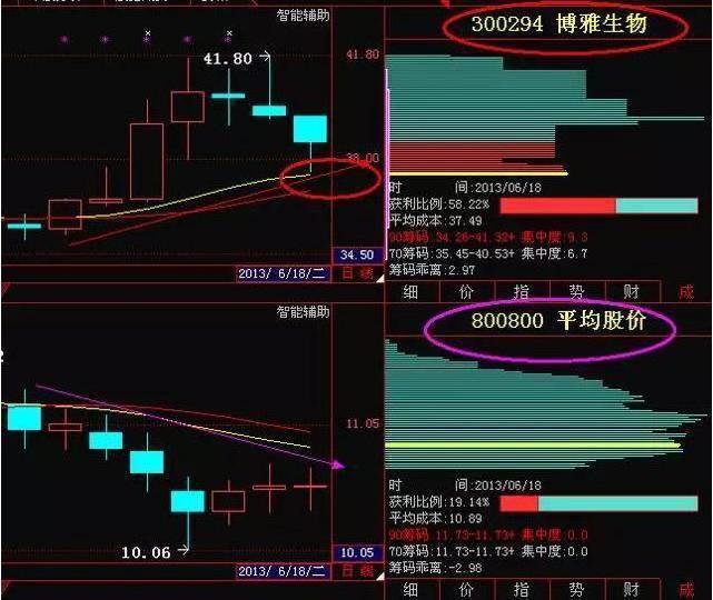 做t+0短线最精准的买卖方法,长期持一支股票做t的方法和技巧