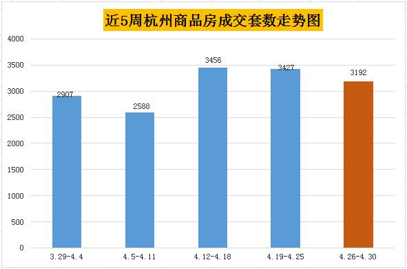 住浙周刊|供应量井喷迎小长假，5个纯新盘“含地铁量”较高
