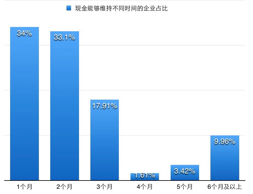 疫情后企业如何应对现金流,因为疫情造成化妆品积压滞销
