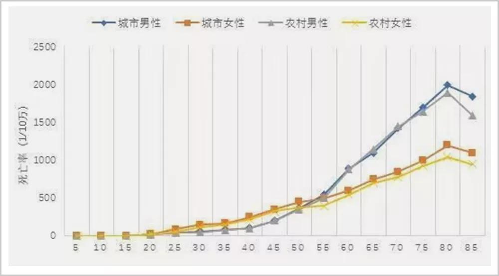 防癌险有没有理赔成功的,重疾保险踩坑